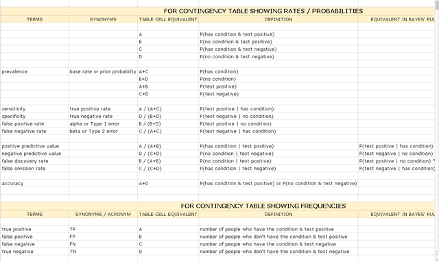 contingency table